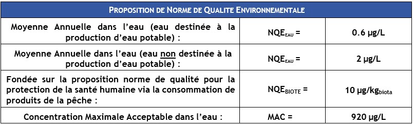 Tableau2 Proposition de norme de qualité environnementale