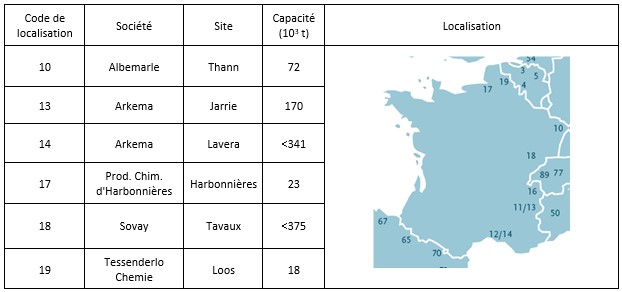 Tableau 2.3 Sites industriels français ayant recours (au moins en partie) à la technologie « mercure » pour fabriquer du chlore 