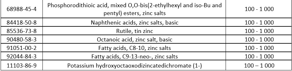Tableau 9d Composés du zinc et tonnages
