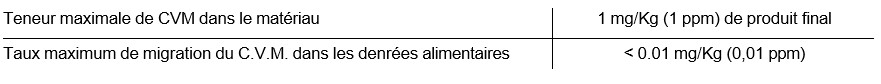 Tableau 1.2.4 Valeurs limites selon Directive 78/142/CEE