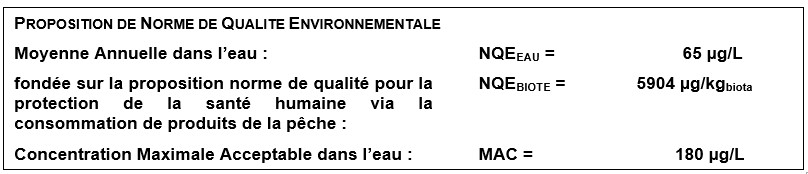 Tableau Proposition de norme de qualité environnementale Moyenne annuelle dans l'eau