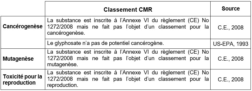 Tableau Classement CMR