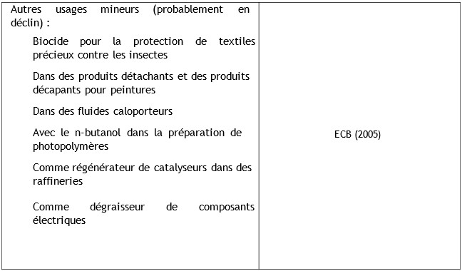 Tableau 5b Utilisations du tétrachloroéthylène
